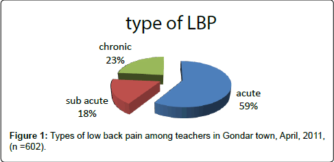 occupational-medicine-health-affairs-back-pain