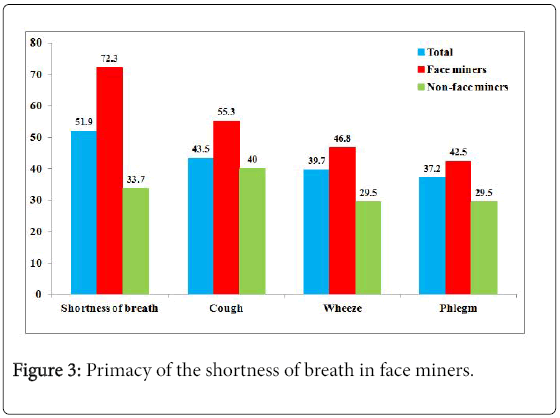 occupational-medicine-health-affairs-breath-in-face
