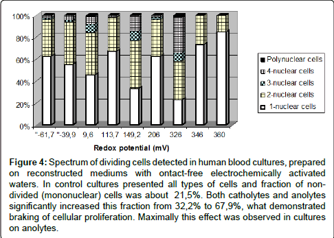 occupational-medicine-health-affairs-cells-detected