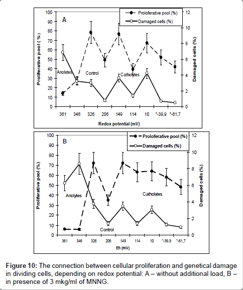 occupational-medicine-health-affairs-cellular-proliferation