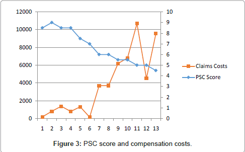 occupational-medicine-health-affairs-compensation-costs