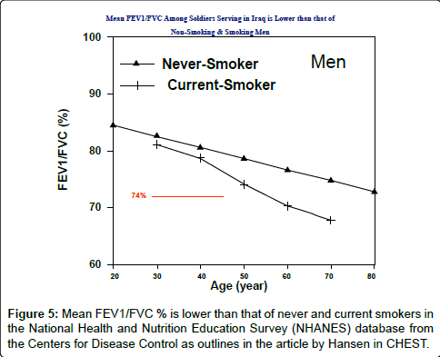 occupational-medicine-health-affairs-current-smokers