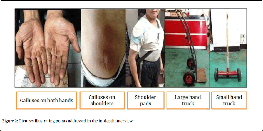 occupational-medicine-health-affairs-depth-interview
