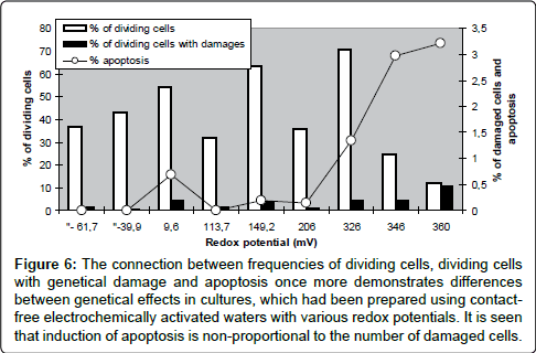 occupational-medicine-health-affairs-dividing-cells