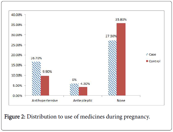 occupational-medicine-health-affairs-during-pregnancy