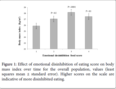 occupational-medicine-health-affairs-eating-score