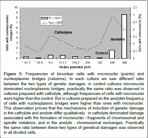 occupational-medicine-health-affairs-genetical-damages