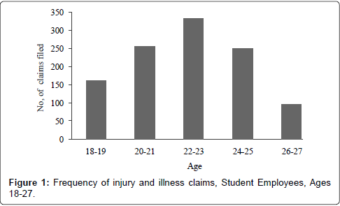 occupational-medicine-health-affairs-illness-claims