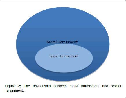 occupational-medicine-health-affairs-moral-harassment