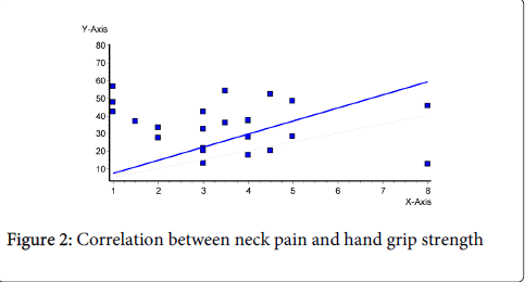 occupational-medicine-health-affairs-neck-pain