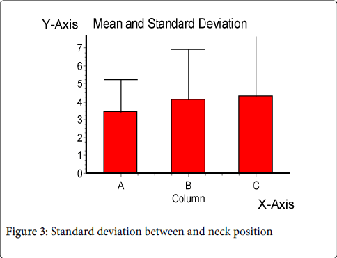occupational-medicine-health-affairs-neck-position