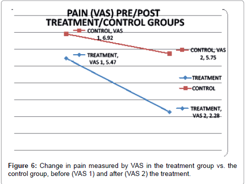 occupational-medicine-health-affairs-pain-measured