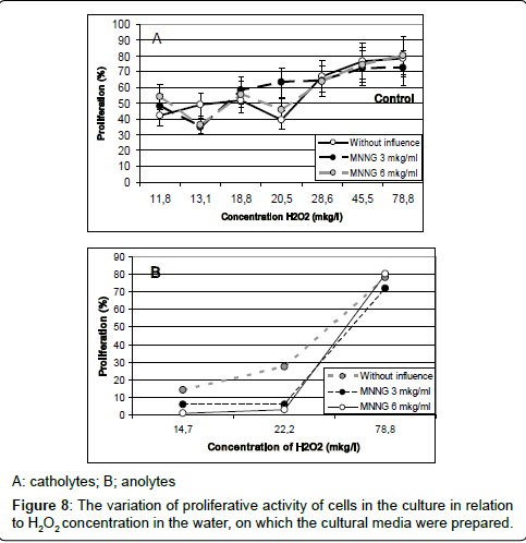 occupational-medicine-health-affairs-proliferative-activity