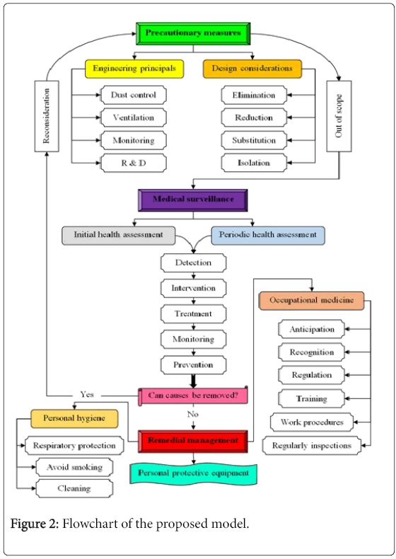 occupational-medicine-health-affairs-proposed-model