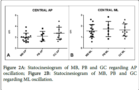 occupational-medicine-health-affairs-regarding-oscillation