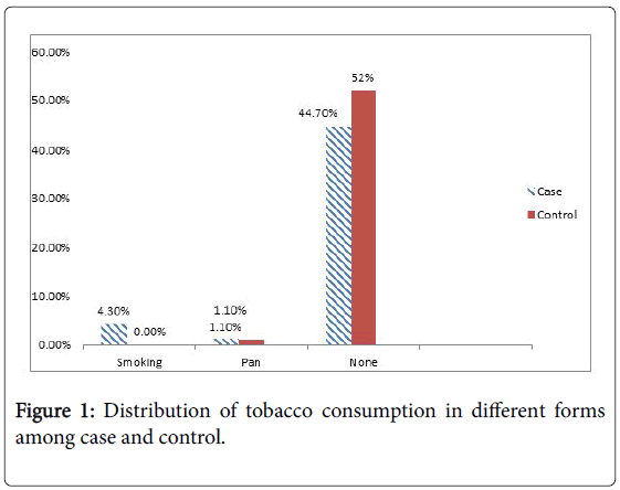 occupational-medicine-health-affairs-tobacco-consumption