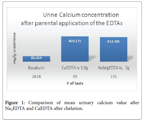 occupational-medicine-mean-urinary-calcium