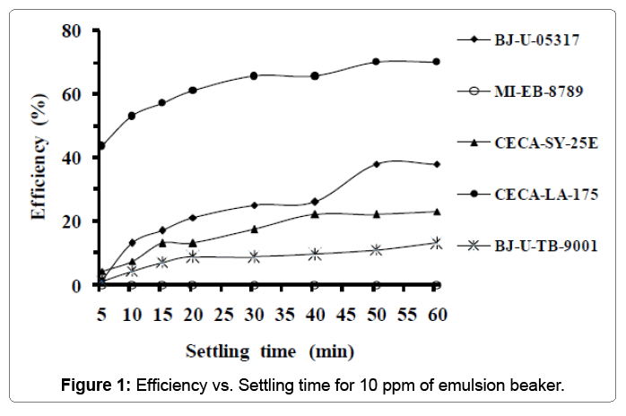 oil-gas-research-10-ppm-emulsion-beaker