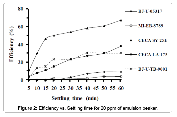 oil-gas-research-20-ppm-emulsion-beaker