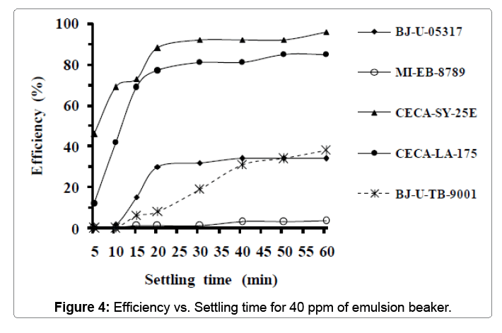 oil-gas-research-40-ppm-emulsion-beaker