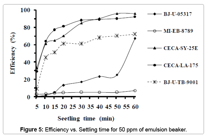 oil-gas-research-50-ppm-emulsion-beaker