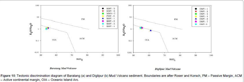 oil-gas-research-Active-continental-margin