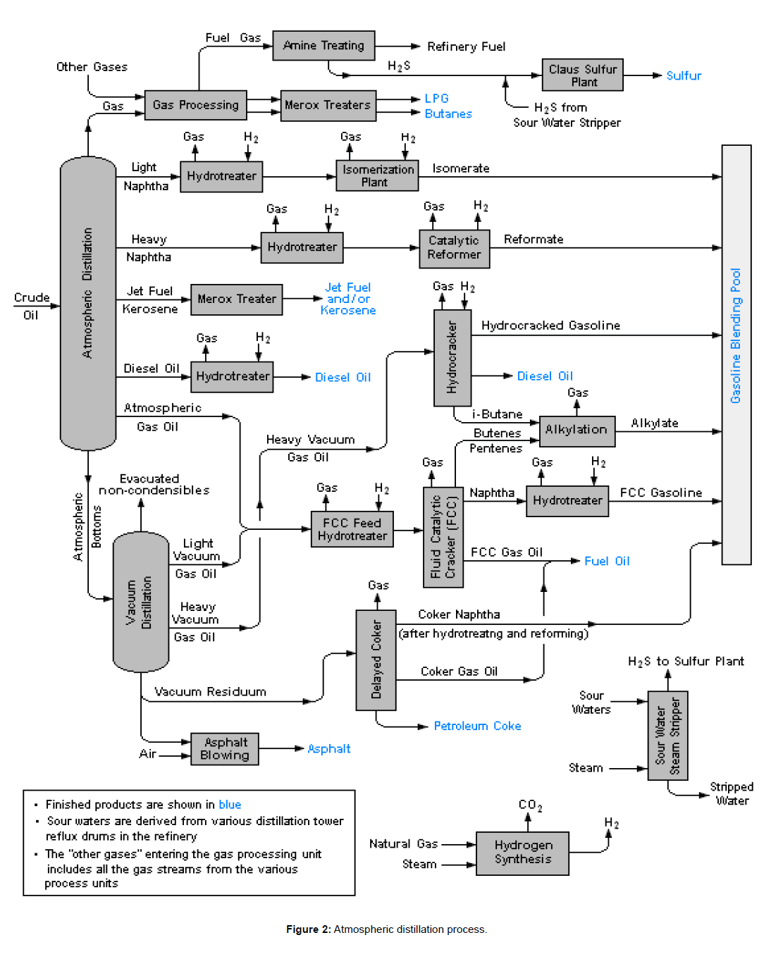oil-gas-research-Atmospheric-distillation-process
