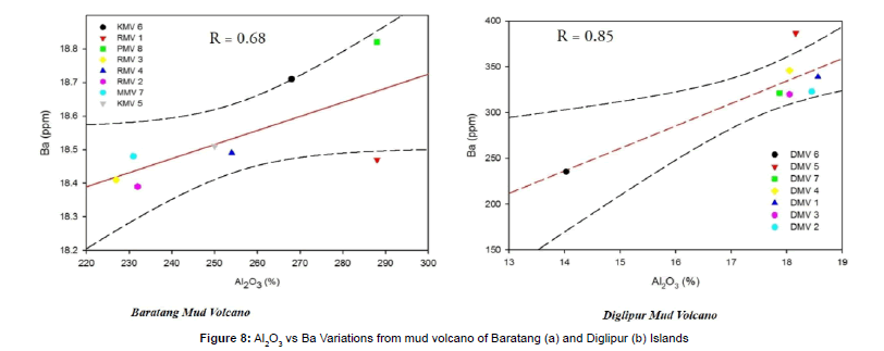 oil-gas-research-Co-variations-from