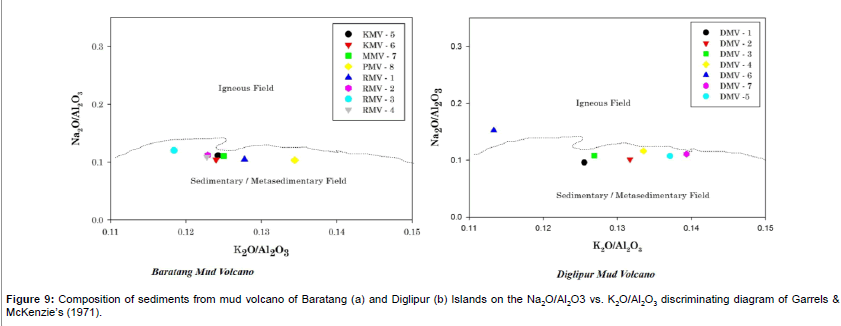 oil-gas-research-Co-variations-from