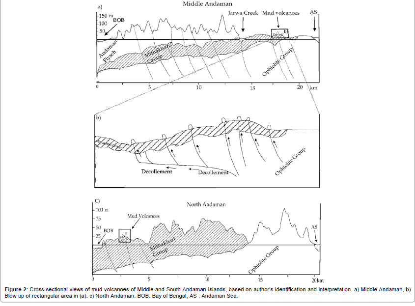 oil-gas-research-Cross-sectional-views