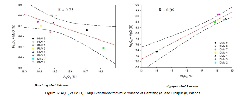 oil-gas-research-MgO-variations