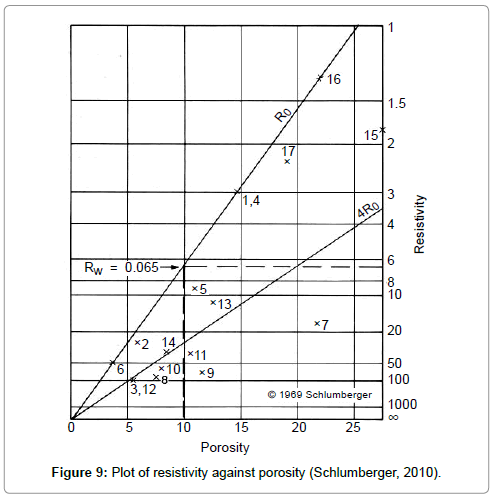 Load Chart Schlumberger