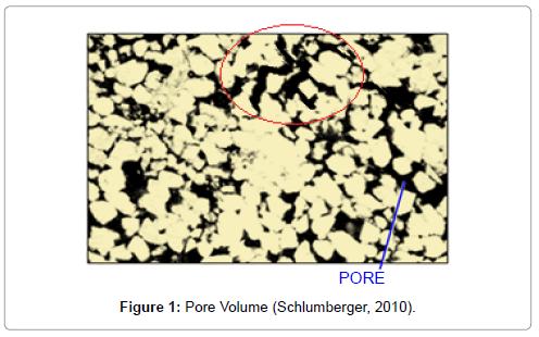 oil-gas-research-Pore-Volume