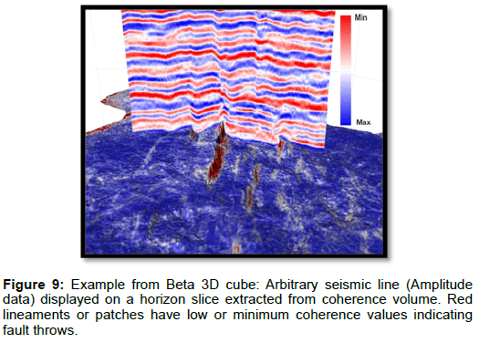 oil-gas-research-arbitrary-seismic-line