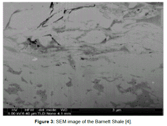 oil-gas-research-barnett-shale
