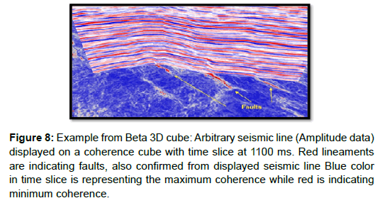 oil-gas-research-beta-seismic-line
