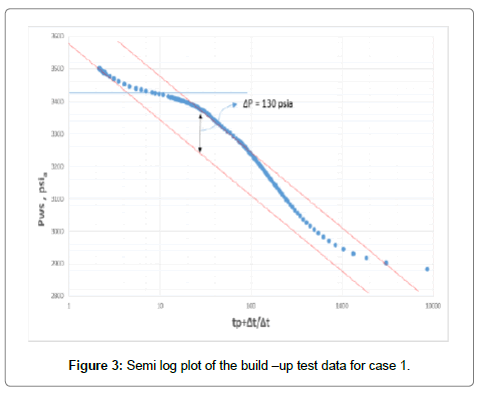 oil-gas-research-build