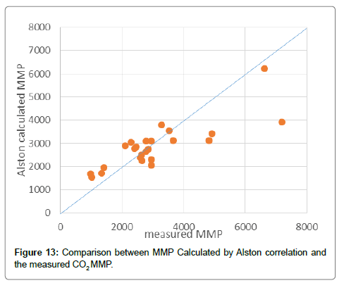 oil-gas-research-calculated