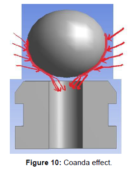 oil-gas-research-coanda-effect