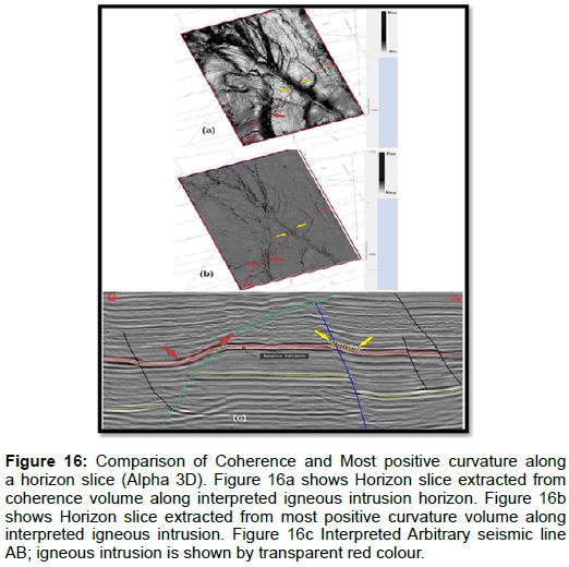 oil-gas-research-coherence-curvature-horizon