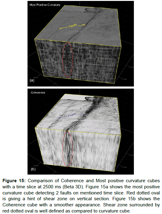 oil-gas-research-curvature-cubes-slice