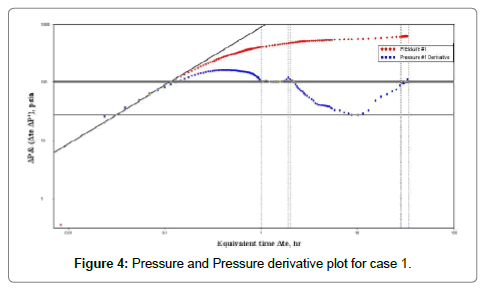oil-gas-research-derivative