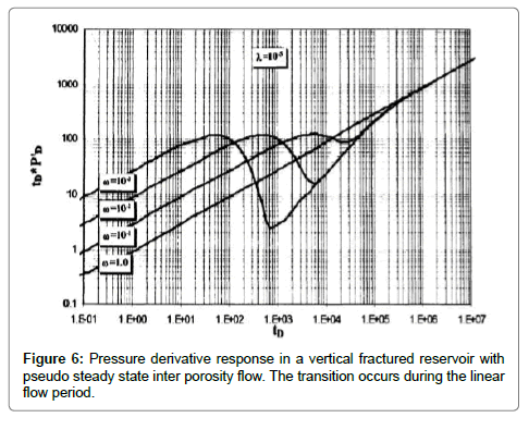 oil-gas-research-derivative