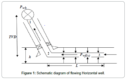 oil-gas-research-diagram
