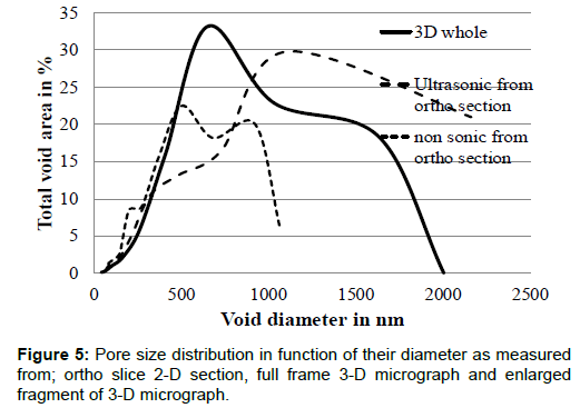 oil-gas-research-diameter-ortho-micrograph