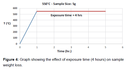 oil-gas-research-effect-exposure-time