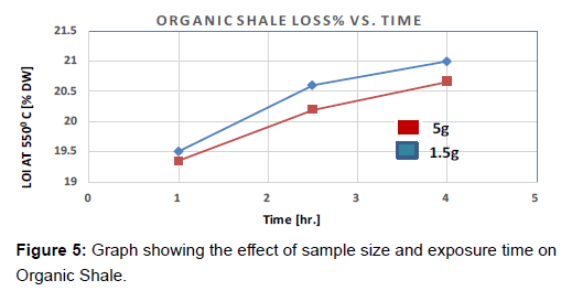 oil-gas-research-effect-exposure-time