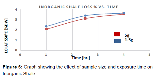 oil-gas-research-effect-inorganic-shale