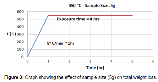 oil-gas-research-effect-weight-loss