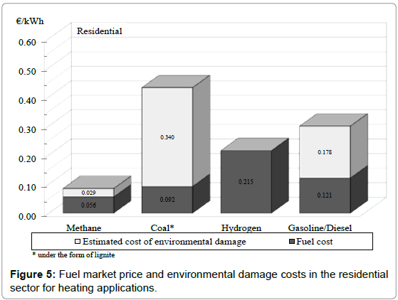 oil-gas-research-environmental-residential-heating